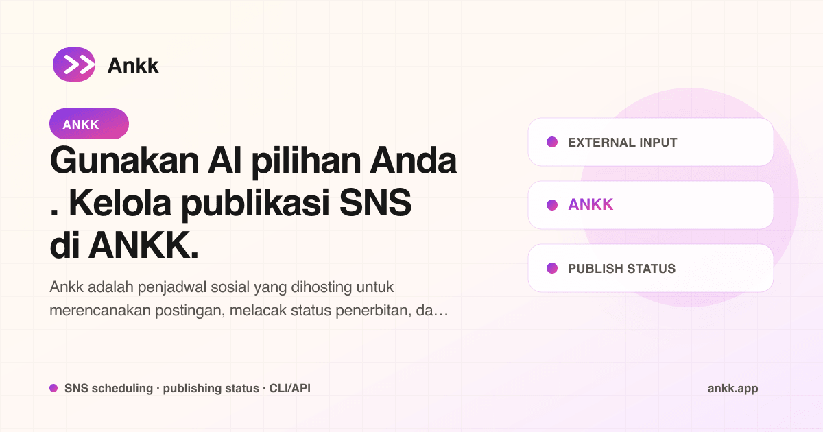 Alur kerja dari draf media sosial ke publikasi yang terkonfirmasi