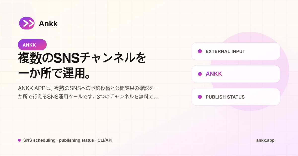 4 つの証拠に基づく再試行決定を備えた無料のソーシャル パブリッシング証拠チェッカー