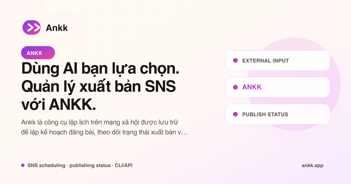 Quy trình từ bản nháp SNS được chuẩn bị bên ngoài đến bài đăng đã được xác nhận